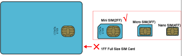SIM Card Specifications